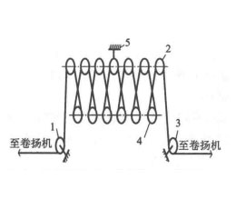 雙跑頭順穿法簡(jiǎn)圖