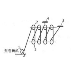 單跑頭順穿法簡(jiǎn)圖